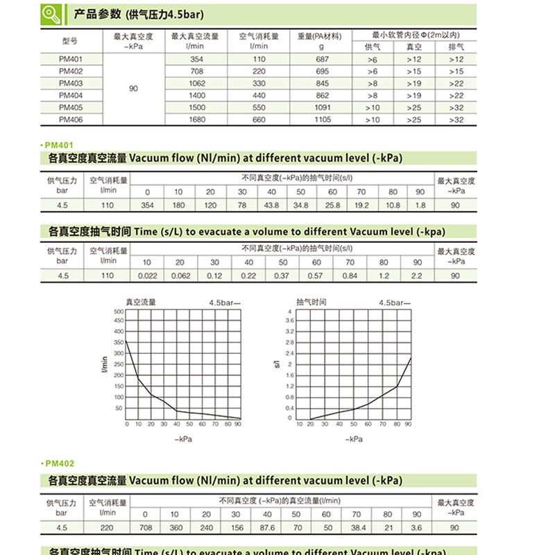 气动多级真空发生器高真空大流量低噪音PM401 402 403 404 405406