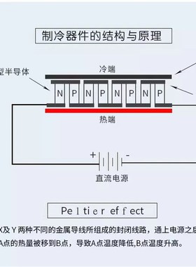半导体制冷片TEC1-19906 40*40mm 24V6A 全新大功率致冷器件