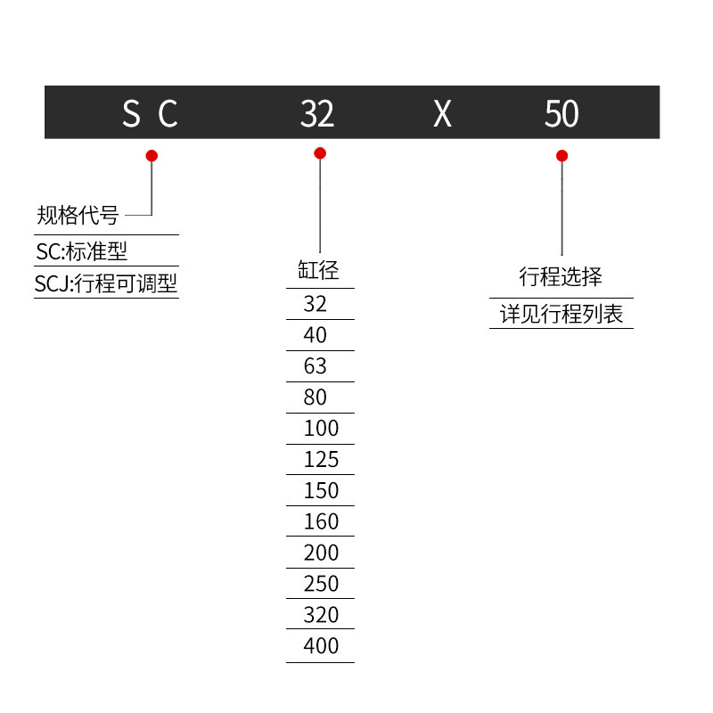 气动标准型气缸SCJ63可调SC80大推力汽缸100X25X50X75X150*250-S