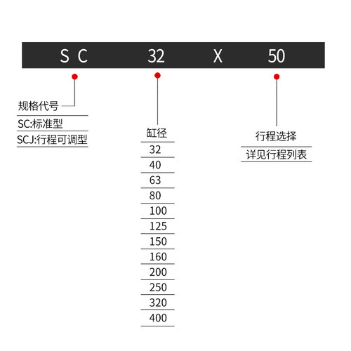 气动标准型气缸SCJ63可调SC80大推力汽缸100X25X50X75X150*250-S