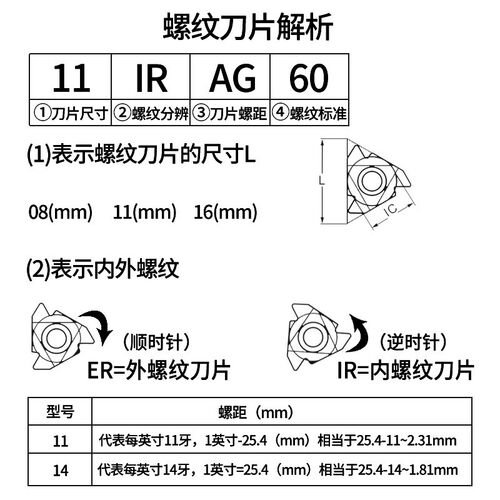 数控内螺纹不锈钢刀具11/16IR AG60/1.0/2/3/11/14 W通用型车刀片