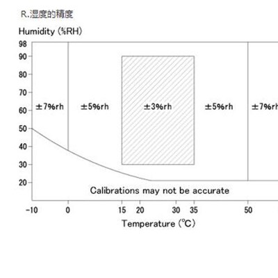 SATO数字温湿度计 8113-00 8115-00 8114-00 SK-110TRH II Type 4
