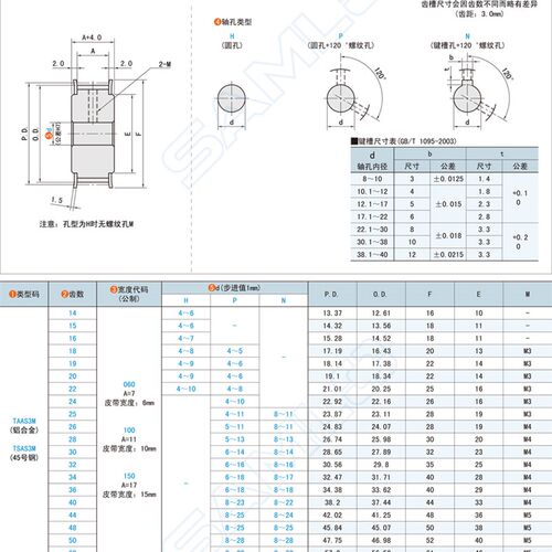 上高扭矩同步带轮-S3M带凸肩型 TABS3M TSBS3M-20 30 32-060隆