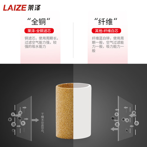 莱泽气源处理器AF2000油水分离空气过滤器BF2000 3000/4000减压阀