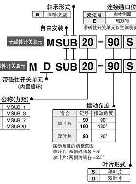 叶片式旋转摆动气缸MSUB1/3/7/20-90S180S摆台汽缸MDSUB可调角度