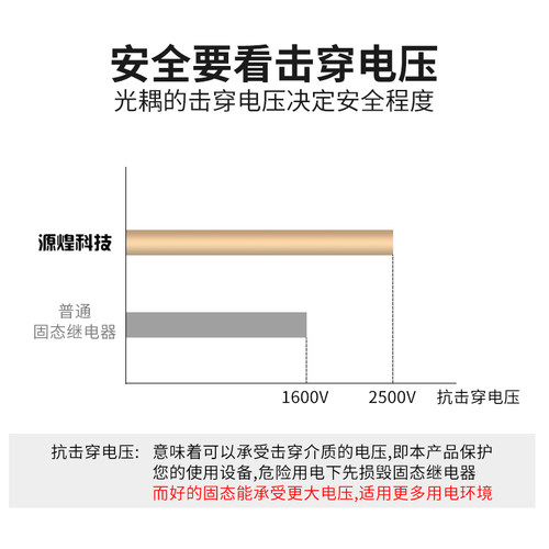 厂家直销包用6年三相固态继电器直流控交流TSR-40DA 40A60A80A