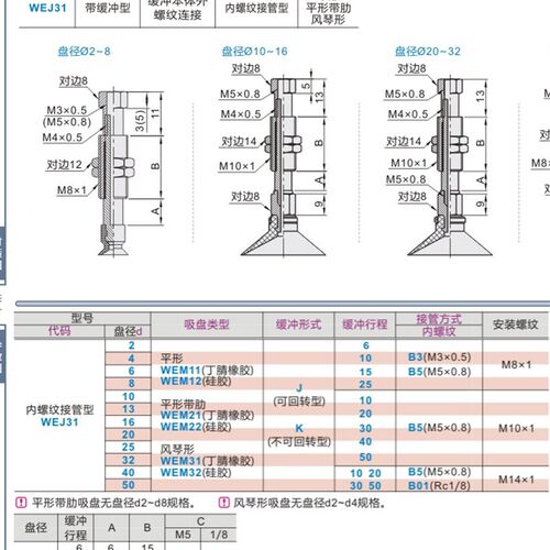 怡合达吸盘 WEJ31-d10/d13/d16/d20/d25/d32-WEM22/WEM21-J-10-B5