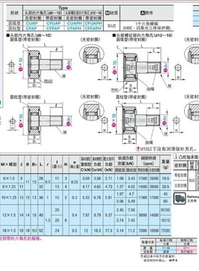 实体偏心型凸轮轴承随动器 CUAPH6-16 8-19 10-22 10-26