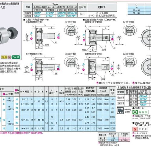 实体偏心型凸轮轴承随动器 CUAPH6-16 8-19 10-22 10-26
