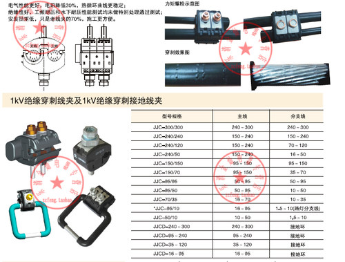 1KV穿刺绝缘验电接地环线夹 JJCD-95-240 接地环 放电缆分支器