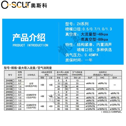气动吸盘真空发生器ZH05BS/07/10/13BL-06-06-08-10-01负压发生器