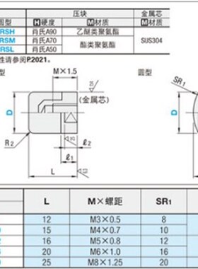 聚氨酯压块 外螺纹型USLH USLM USLL SSLM4 5 6 8 10 12 16 20 22