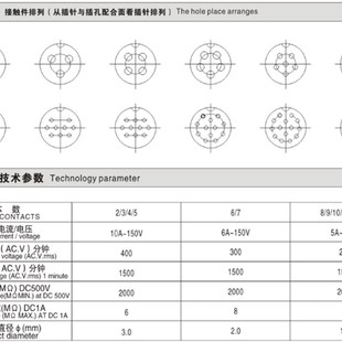 航空插头插座GX20法兰2芯3芯4芯5芯6芯7芯810芯12芯M19连接器DF20