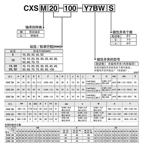 全新 CXSL25/CXSM25-20A 25A 30A 35A 40A 45A气缓冲双联气缸