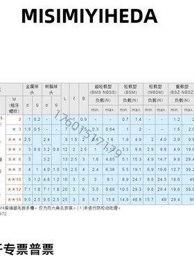 不锈钢球头柱塞NBSS/NBSM3/4/5/6/8/10/12/16
