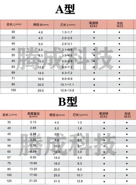 宏峰HSS中心钻A型 B型带护锥中心钻 A1 A2 A3 A4 B1 B2 B3 B4 B5