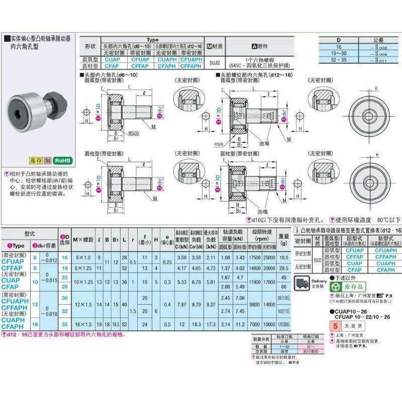 偏心凸轮轴承随动器CFUAPH CFFAPH18-40 20-47 20-52 24-62 24-72