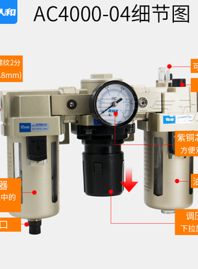 人和气源处理器 AW/AL/AF4000-06过滤器油水分离器AC4010-04自动