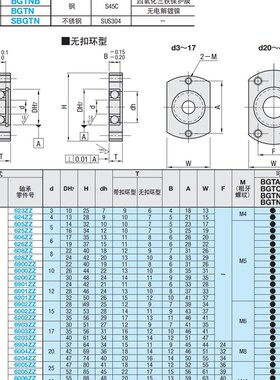 轴承座BGTAB BGTNB605 625 606 626 608 628 6900 6000 6200ZZ