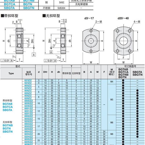 轴承座BGTAB BGTNB605 625 606 626 608 628 6900 6000 6200ZZ