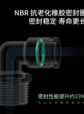 气动快插不锈钢外螺纹弯通接头PL4/6/8/10/12/14/16 M5/R01/RO2