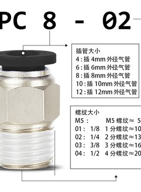 PC直通接头PC8-02气动快插PC6-01黑色气管快速接头PC10-03 PC6-02