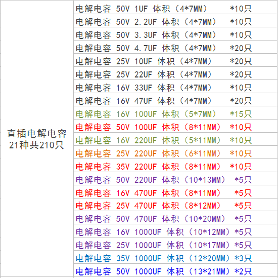 元件包 电解电容包 1-1000uf 21种 210只/0.22-470uf 12种 120只