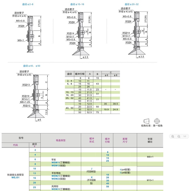 怡合达标准型 真空接管吸盘WEJ51-d2/d4/d6/d8-WEM11/12-J-25-4/6
