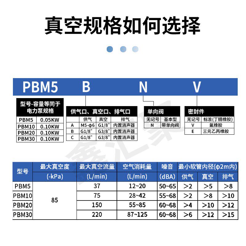 多级真空发生器PBM5/10/20/30A-B-C机械手大吸力流量低噪音静音