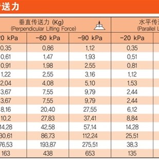 F50 F30 瑞典piab派亚博一层平面真空吸盘单层F15