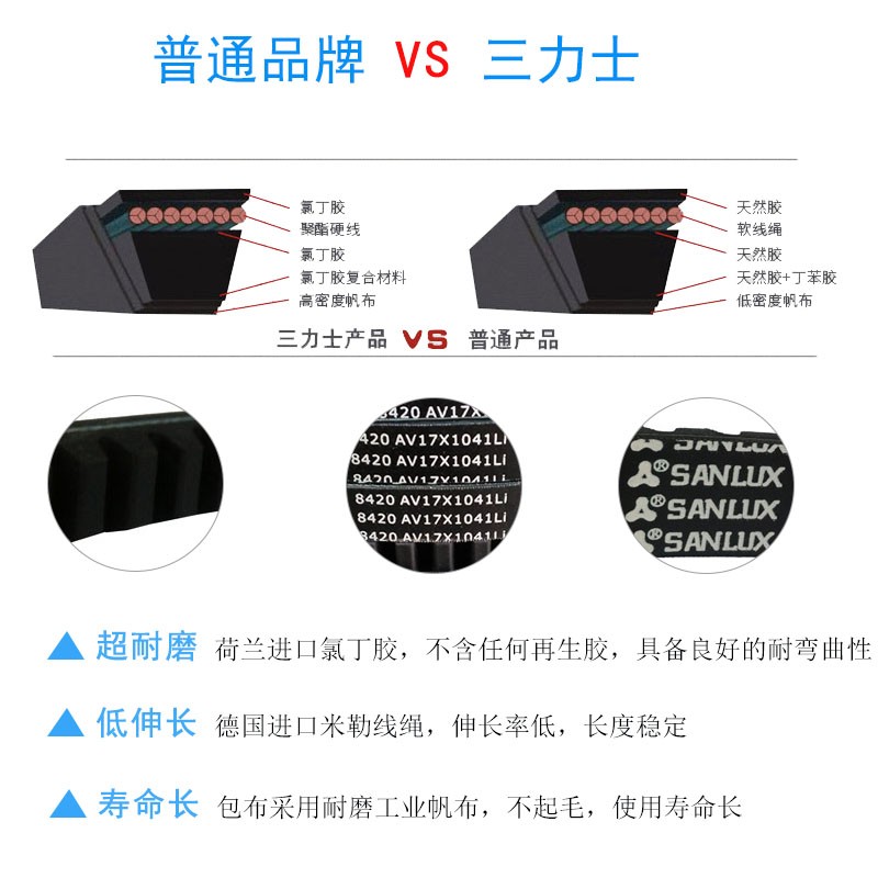 AV17X齿形带货车汽车空u调风扇助力泵皮带微耕机皮带B型带齿三角