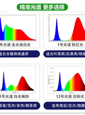 全内光谱IADT20植物灯管育苗生长灯排LED室家用花卉色上多肉补光