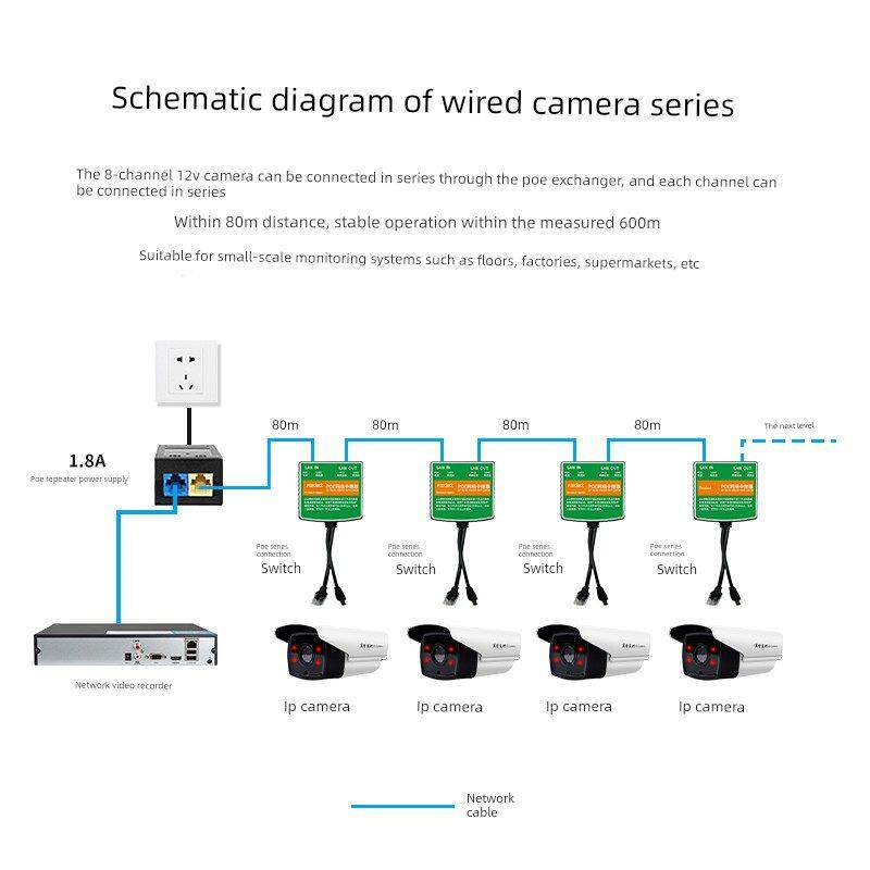 Poe系列隔离开关电源1-8路监控摄像机组合1- 2扩展继电器