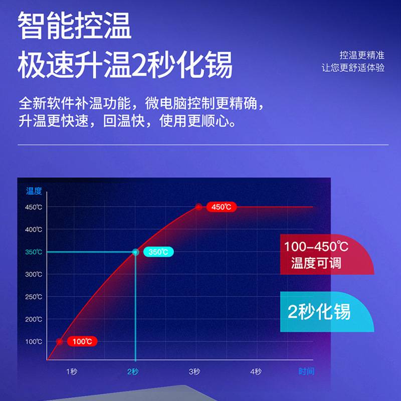 艾讯T3B智能烙铁焊台纳米焊接快升温T210/T115手机维修主板烙铁头
