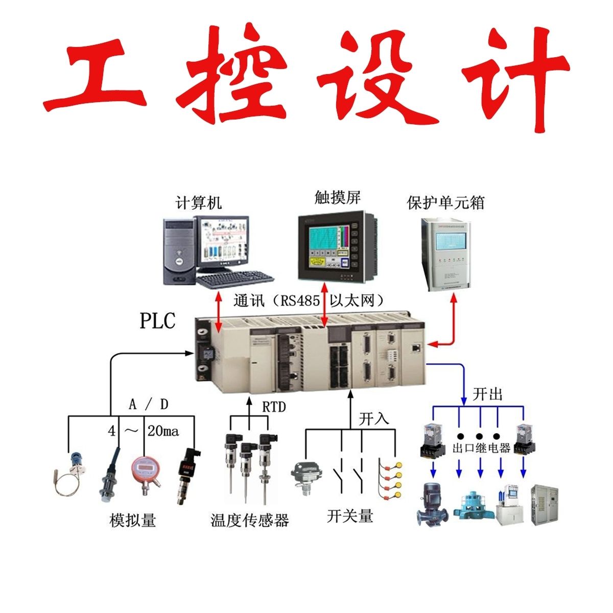 全套plc程序编写自动化工业控制电气工程触摸屏编辑机器电气设计