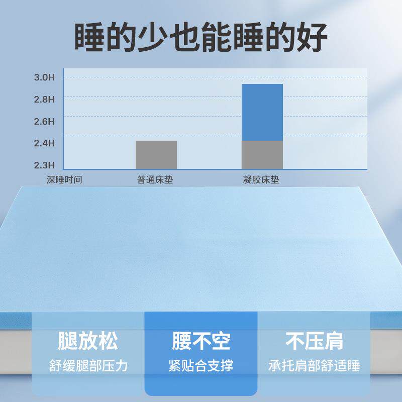 忆棉床垫记软垫家用ZPN卧室生海绵打地铺地垫榻榻米可折学寝室叠