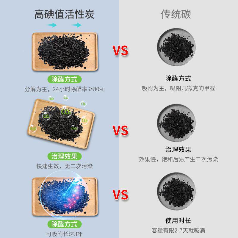 竹炭除包汽用活性炭包新车除甲484醛异车味车车载碳内包净化除味