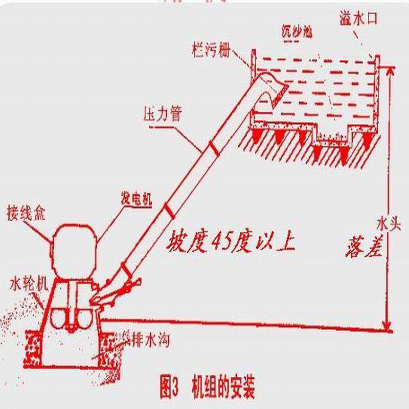 定货无刷三相30KW励磁斜击式水力发电机三相30000w水轮发电机