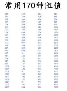 KTM贴电阻5 251片2J 6.8M 5% 212F 1 6%.8兆 2512 电阻器 厂家直