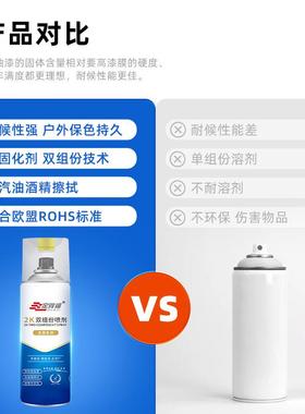 K双组1172份自喷漆户外室内通改用漆光哑光铝合金不亮锈钢翻新色