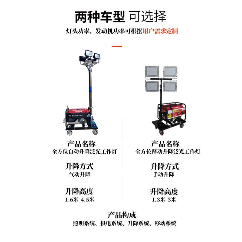 移动升降工作灯SFW6110B应急施工多功能移动照明系统发电灯车灯组