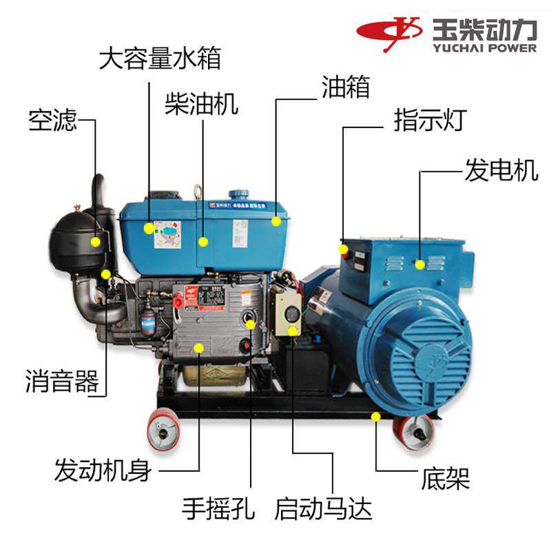玉柴15/20/24KW水冷柴油发电机组一键电启动双电压电机220伏380V