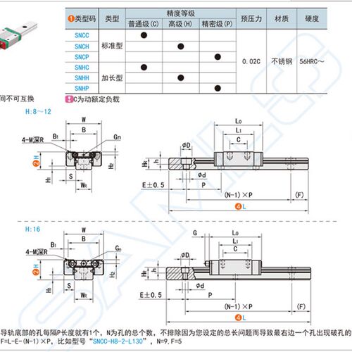 替代微型滚珠直线导轨SNCC SNHC SWCC SWHC 8 9 10 12 13 14 16