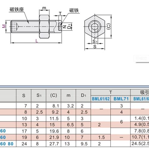 带座磁铁 止动螺钉型 BML61-M10-L40BML62BML71BML72 螺杆磁铁
