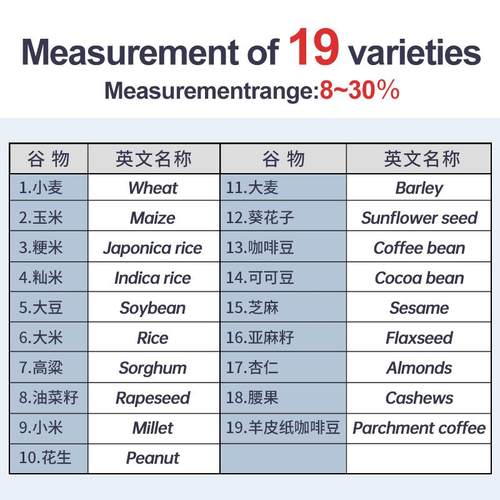 谷水测定仪GM006水份啡检测仪分物咖豆可可豆粮食水分测试水GM006