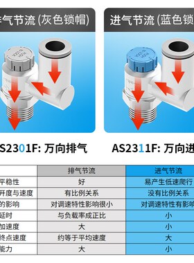 气动带自锁型调速接头万向节流阀AS1311F气缸限流阀2311F-02-08SA