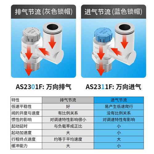 气动带自锁型调速接头万向节流阀AS1311F气缸限流阀2311F-02-08SA