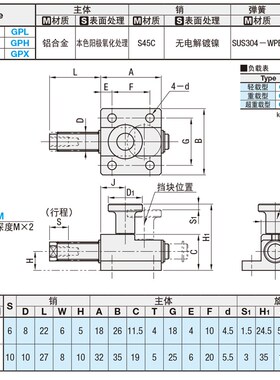 弹簧侧向夹持器紧固GPH4 GPH5 GPL4 GPL5 GPX4 GPX5弹簧侧面挡块