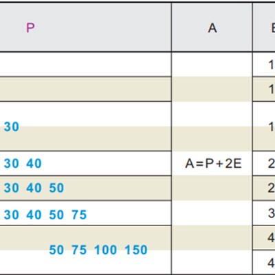 RDF11-D10RDF12-D12RDF21-D15RDF31-D20RDF41-D25RDF51-D30