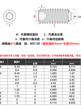 M1.6M2M3M4M5凹端紧定螺丝钉304不锈钢内六角机米无头顶丝基米